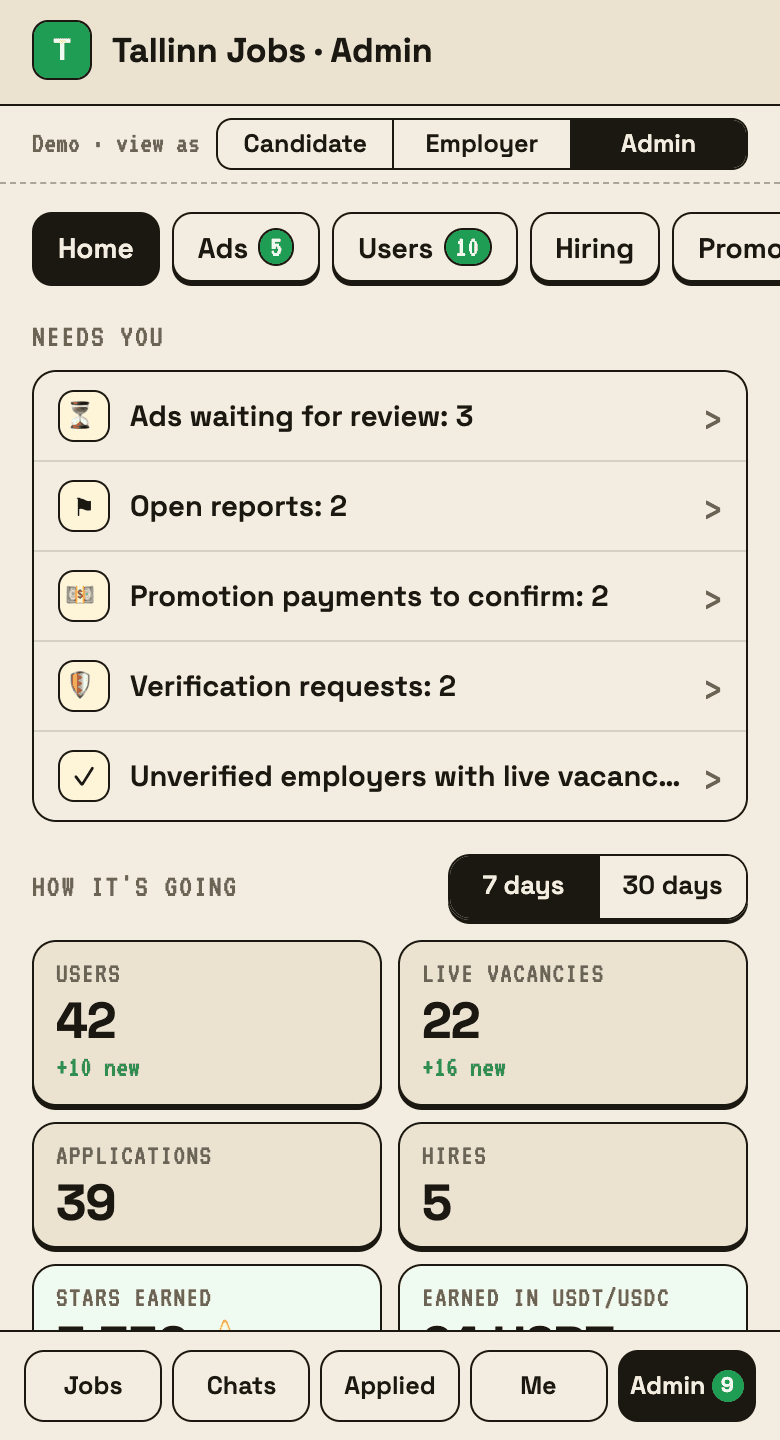 Job Board Telegram mini app — the owner's admin panel, on demo data